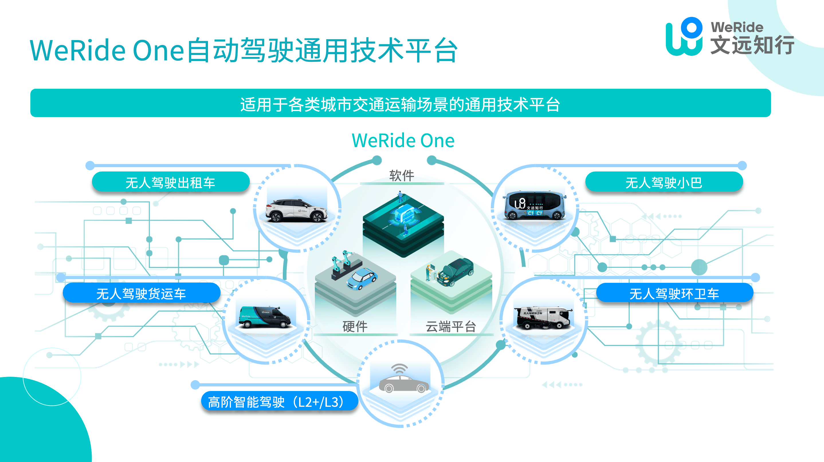 WeRide One 文远知行自动驾驶通用技术平台.jpg