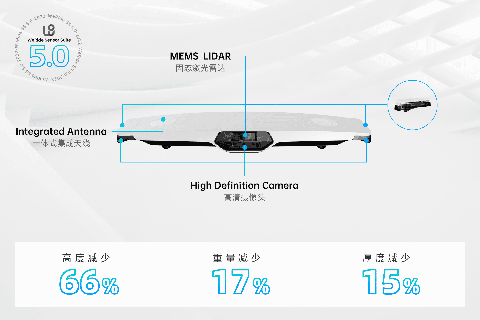 WeRide SS5.0顶部前感知模组.jpg